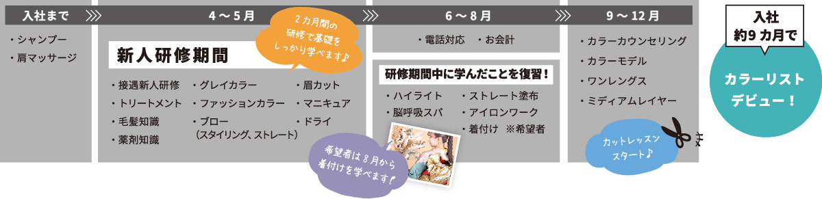 ケアリストカリキュラム