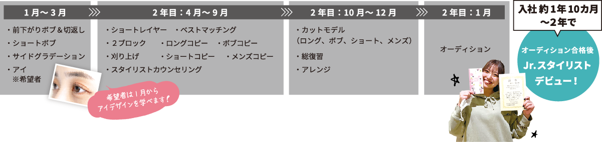 カラーリストカリキュラム