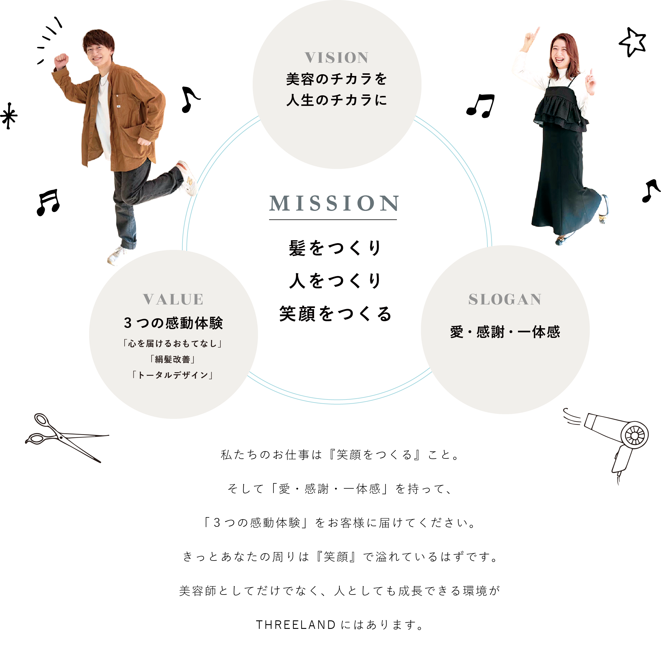 スリーランドのVISION、VALUE、SLOGAN