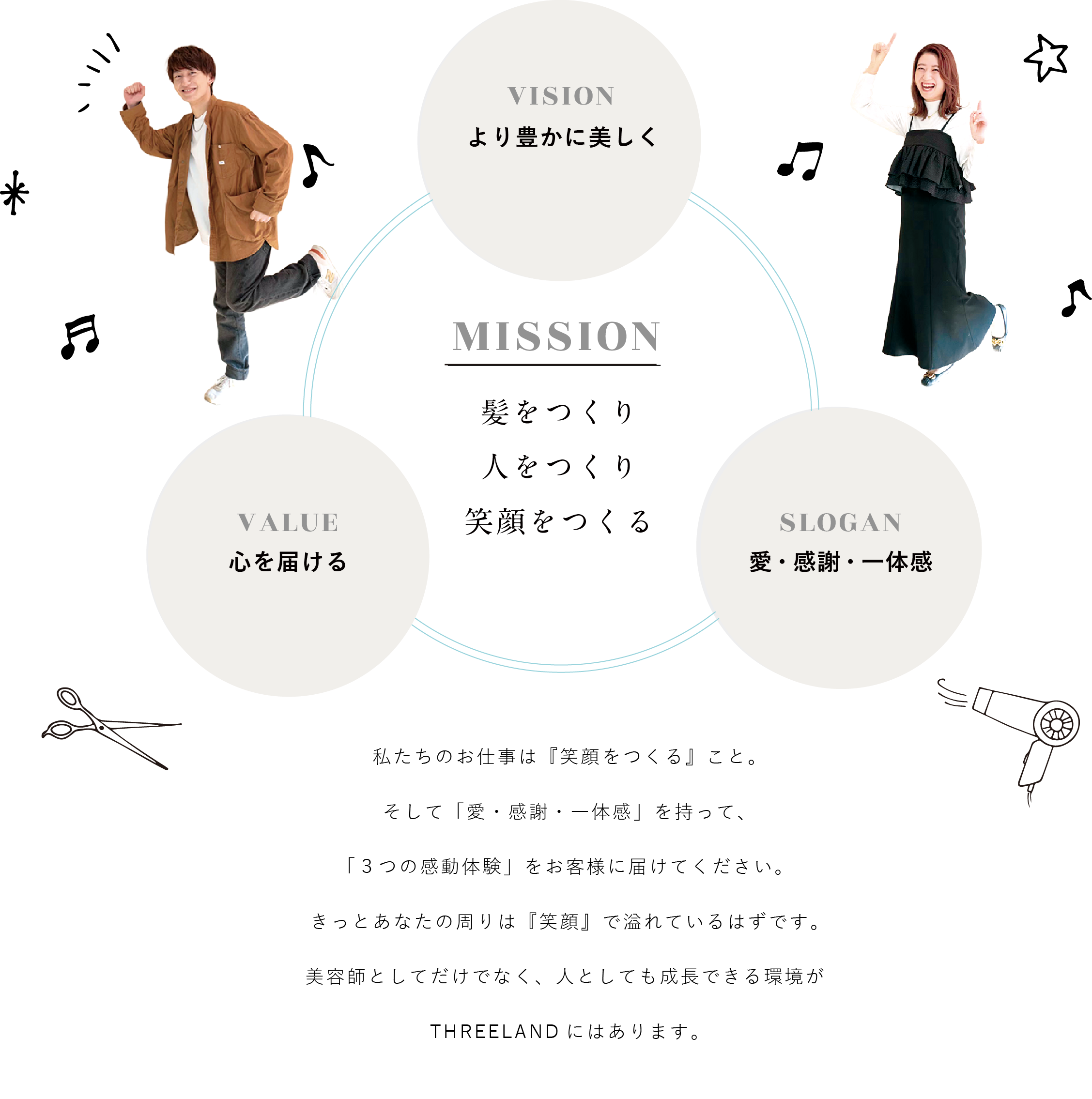 スリーランドのVISION、VALUE、SLOGAN